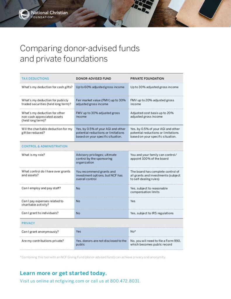 Comparing donor-advised funds and private foundations